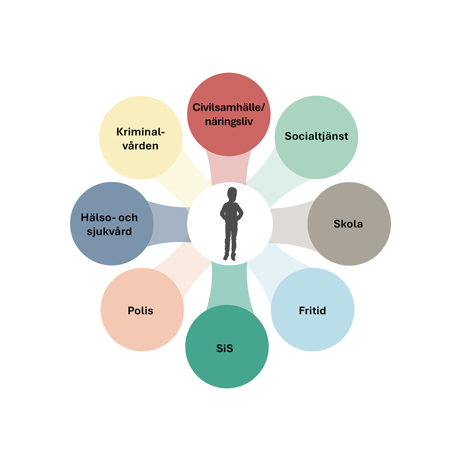 Stöd i arbetet med barn och unga i organiserad brottslighet