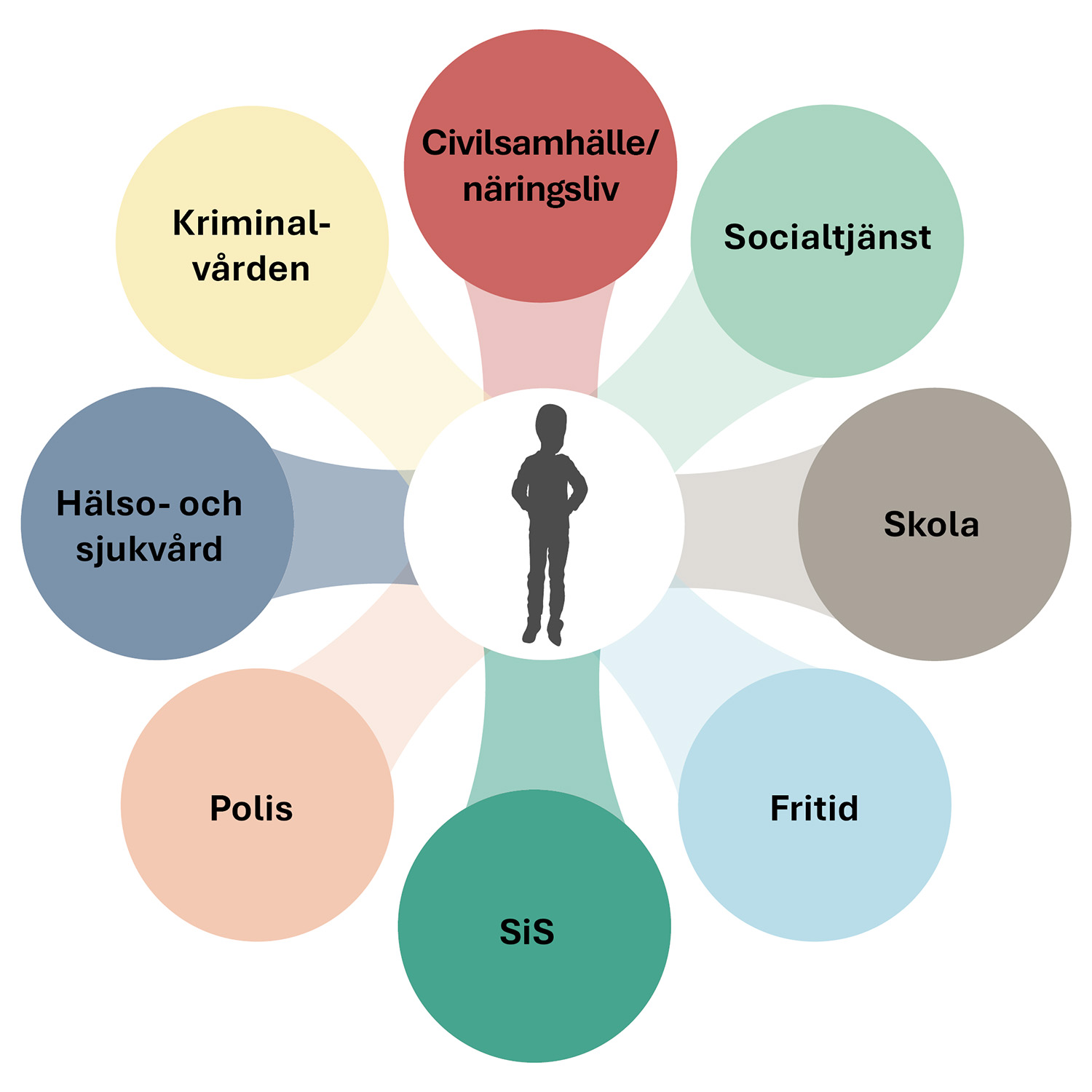 Bild Praktiskt stöd i arbetet med barn och unga i organiserad brottslighet